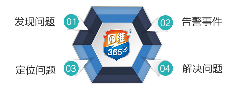 龍邦科技網(wǎng)絡運維